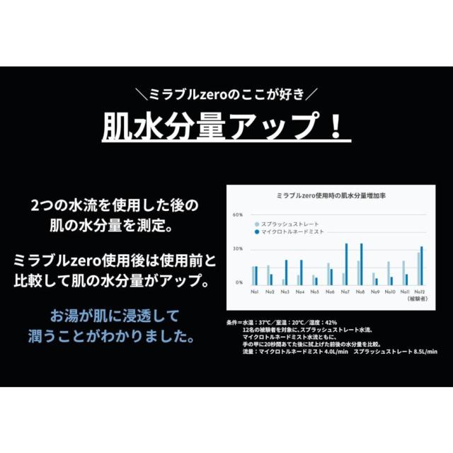 ミラブル シャワーヘッド ミラブルzero ミラブルゼロ 本体 正規品 節水 ウルトラファインバブル_6