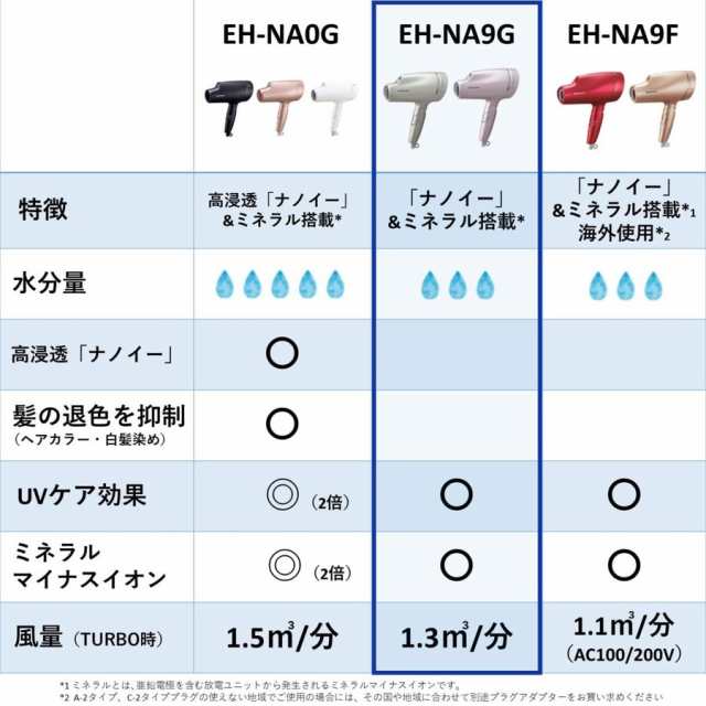 パナソニック ヘアドライヤー ナノケア 「ナノイー」&ミネラル搭載 ゴールド ピンクゴールド 速乾 おすすめ ヘアケア 軽量 風量 ダメージ