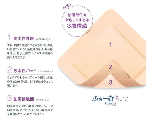 ふぉーむらいと FoamLite 10x10cm 00477 1箱10枚入 コンバテック【返品不可】の通販はau PAY マーケット -  MeReCare-y