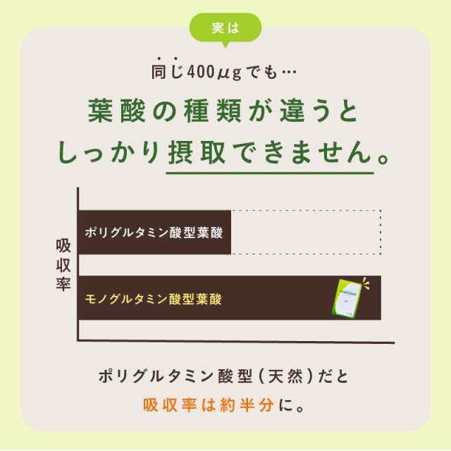 葉酸サプリ ママニック 3袋セット 3ヶ月分 葉酸 サプリ 妊娠 妊活中 鉄分 ビタミン カルシウム 亜鉛 ミネラル アミノ酸 安心安全 妊婦