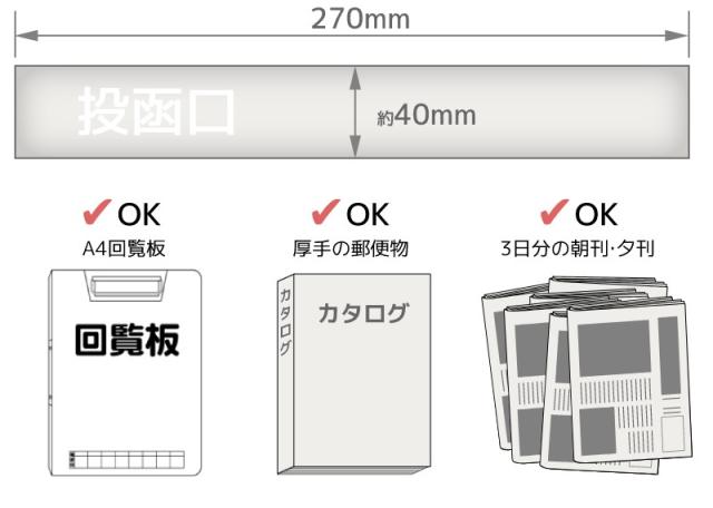 ポスト 郵便ポスト 郵便受け Mila ミラ 壁付け ダイヤル錠 鍵付き ディーズガーデン ナチュラル モダン 北欧 カフェスタイル 縦型_4