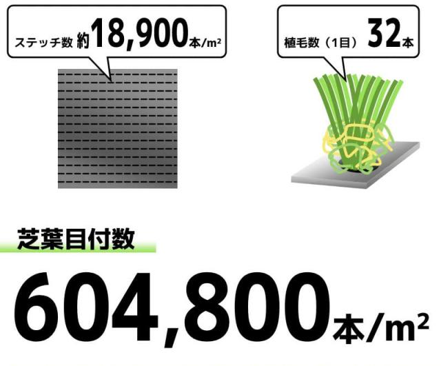 人工芝 ロール 1m×5m 芝丈35mm 超高密度 リアル 高級 ハイエンド DIY 庭 ベランダ テラス 水はけ リゾートガーデンターフ_4