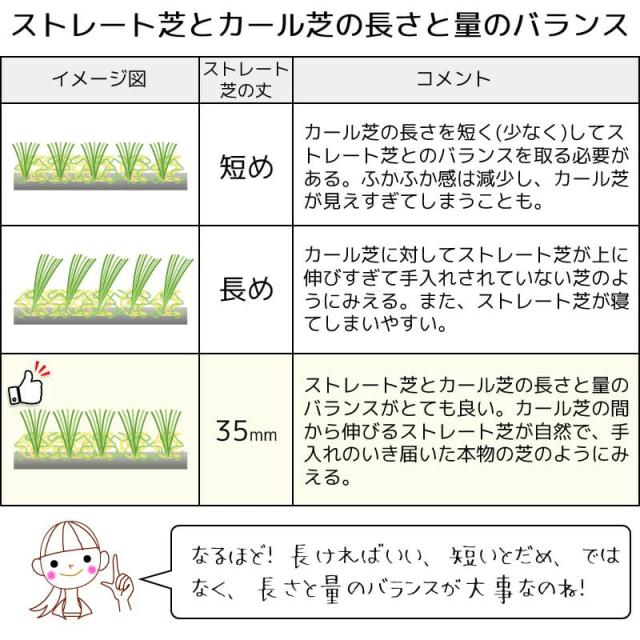 人工芝 ロール 1m×5m 芝丈35mm 超高密度 リアル 高級 ハイエンド DIY 庭 ベランダ テラス 水はけ リゾートガーデンターフ_6