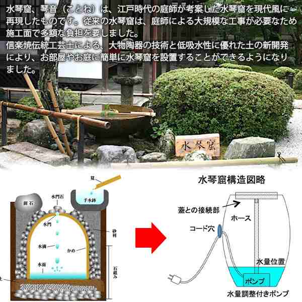 信楽焼の水琴窟 すいきんくつ 琴音 ことね Sシリーズ スモールタイプ