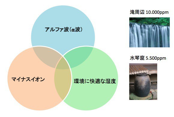 信楽焼の水琴窟 すいきんくつ 琴音 ことね Sシリーズ スモールタイプ