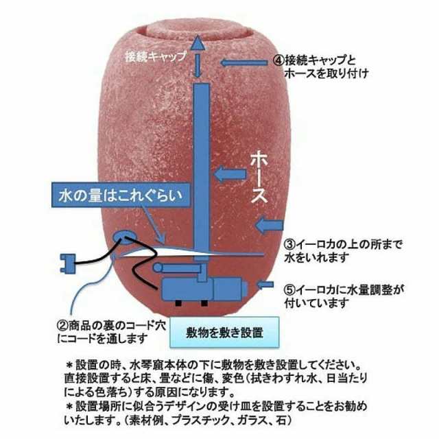 信楽焼の水琴窟 すいきんくつ 琴音 ことね Sシリーズ スモールタイプ