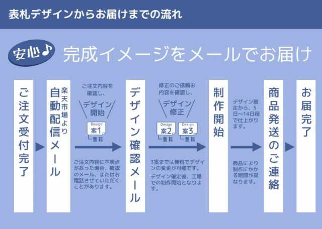 表札 おしゃれ ステンレス ヘアライン シルバー 長方形 ＜Floatia フロティア FLT2-S1＞の通販はau PAY マーケット  プルーマガーデン au PAY マーケット－通販サイト