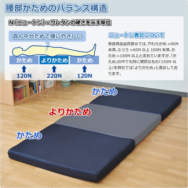 3つ折り バランスマットレス ダブル  AK-02-140(NV) ネイビー  ダブルマットレス 三つ折り 三折り ウレタンマットレス   アキレス  【送料無料】の通販は