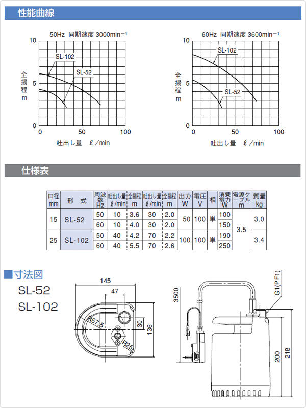 ファミリーポンプ 水中ポンプ  SL-102  散水 排水 循環   寺田ポンプ  【送料無料】の通販は
