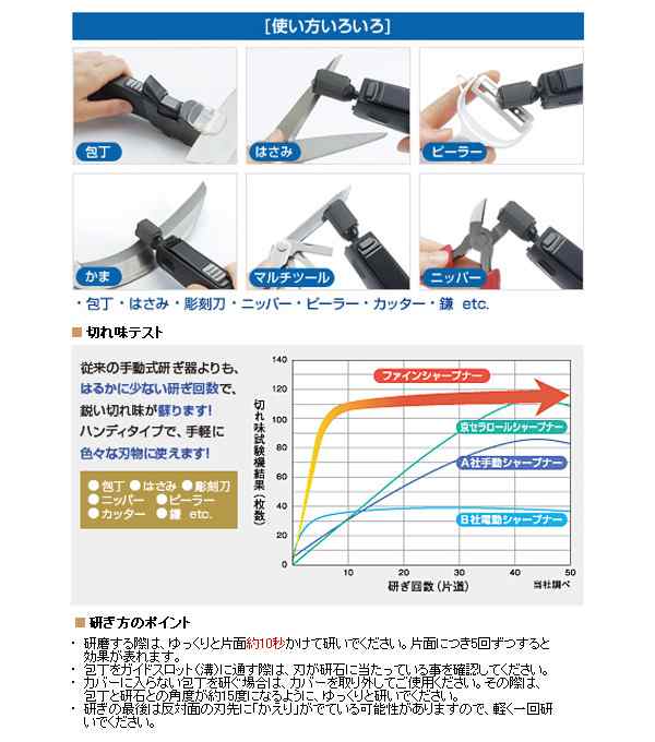 ファインシャープナー電動研ぎ器 金属刃物用 Ss 30 クロ 電動包丁研ぎ器 砥石 京セラ Kyocera 送料無料 の通販はau Pay マーケット くらしのeショップ