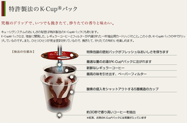 Lipton(リプトン) イエローラベル(3.5g×12個入) 8箱セット SC1932*8 BREWSTAR ブリュースター KEURIG キューリグ K-cup リプトン イエローラベル セット BREWSTAR(ブリュースター) 【送料無料】_3
