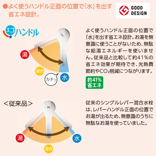 キッチンシャワー付 シングルレバー混合水栓 エコハンドル 寒冷地用 RSF-863YBN 水栓金具 混合水栓 キッチン 台所 水道 蛇口 イナックス(INAX) 【送料無料】_3