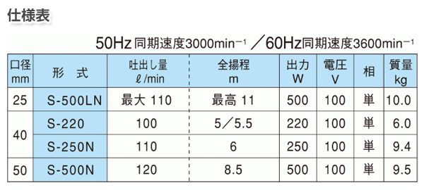 底水用 土砂混入水用 水中ポンプ (50Hz専用) S-500LN 小型 軽量 コンパクト 土木 50ヘルツ 園芸 農業 排水 寺田ポンプ 【送料無料】_4