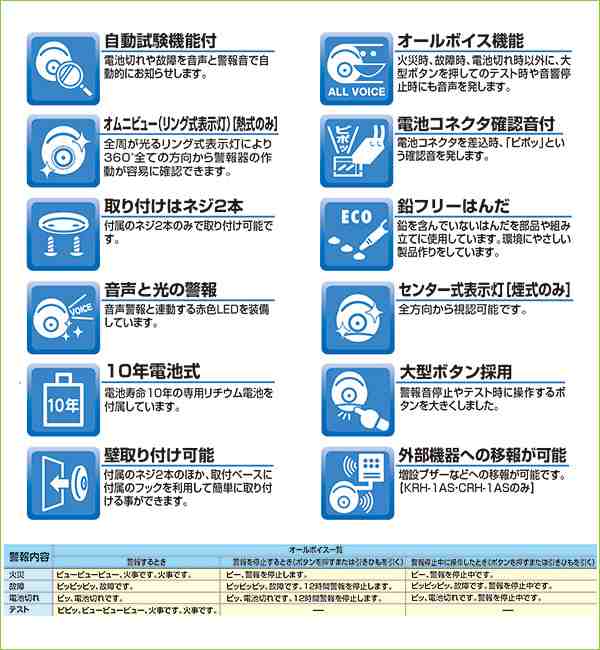 【3個セット】 ニッタン NITTAN 火災報知器 火災警報器 家庭用 住宅用 煙式 10年 音声式 けむタンちゃん10 日本製 KRH-1B-X*3  【送料無料｜au PAY マーケット