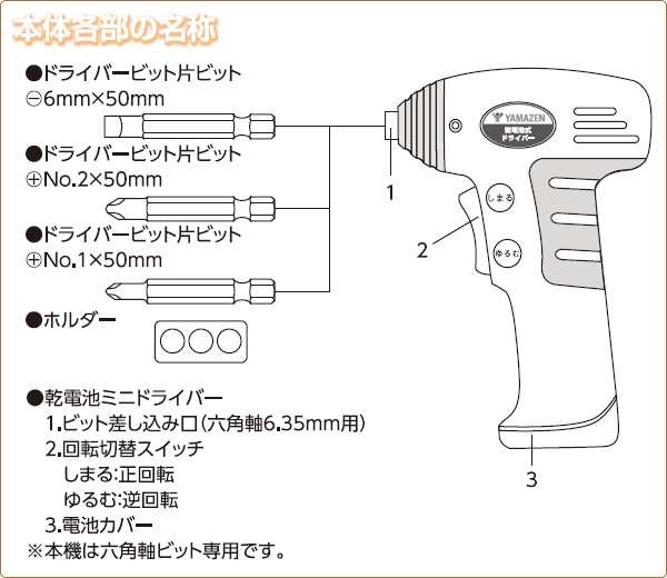 電池式電動ドライバー付 工具47点セット YKS-47P 家庭用 日曜大工 工具