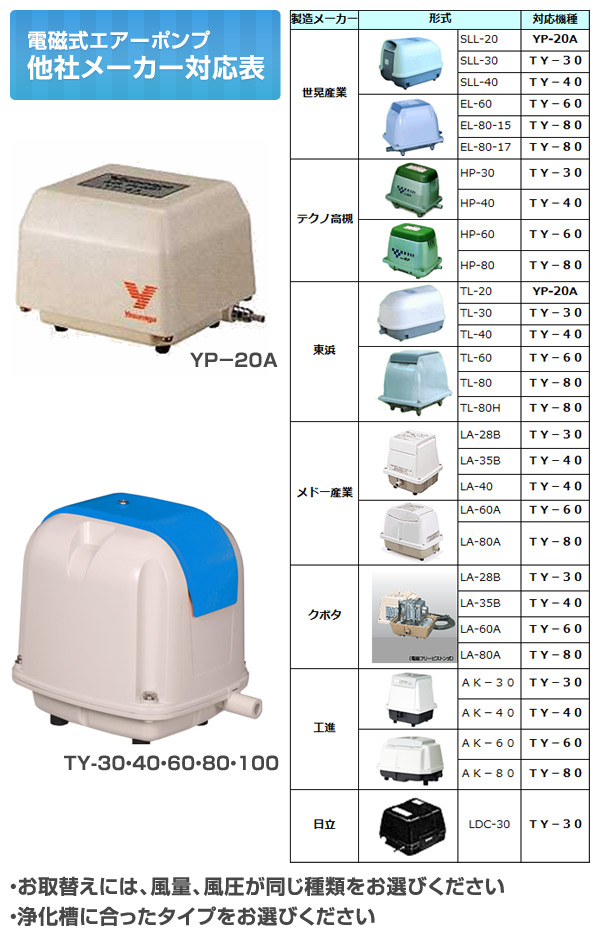 電磁式エアーポンプ 定格風量60(L/min) TY-60 電動エアーポンプ 電動 