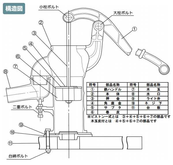 井戸用 手押しポンプ 台付きタイプ 35mm用 井戸用 打ち込み式 打込み式 打込式 井戸ポンプ 人力ポンプ 慶和製作所 【送料無料】の通販はau  PAY マーケット くらしのeショップ au PAY マーケット－通販サイト