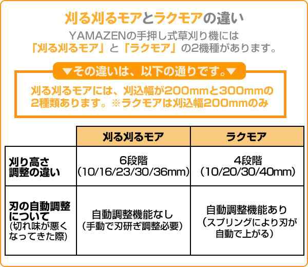 手押し芝刈り機 刈る刈るモア 刈込幅200mm KKM-200 手動芝刈り機 手動