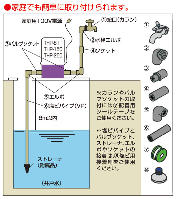 浅井戸用 ホームポンプ (蛇口2個タイプ) THP-150KF 井戸 水汲み 水くみ ポンプ 家庭用 給水ポンプ 井戸ポンプ 井戸用ポンプ 電動ポンプ 寺田ポンプ 【送料無料】_3