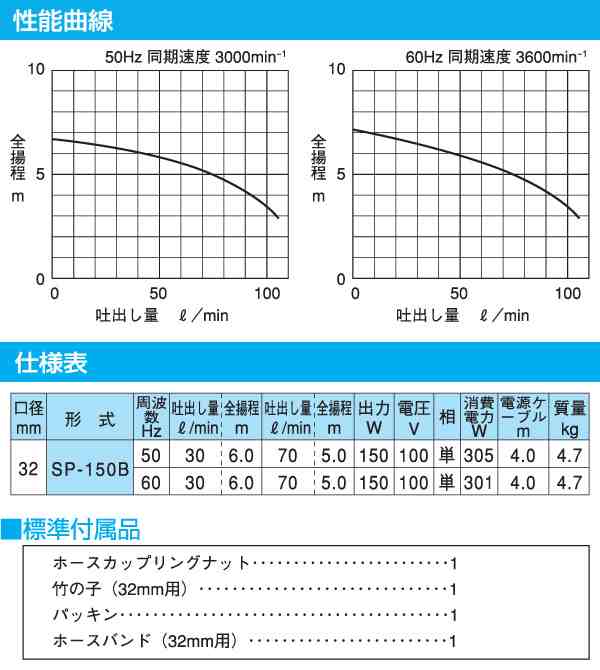 ファミリー水中ポンプ SP-150BN 100V 150W 汚水ポンプ 家庭用水中ポンプ 散水ポンプ 電動ポンプ 寺田ポンプ 【送料無料】の通販はau  PAY マーケット くらしのeショップ au PAY マーケット－通販サイト