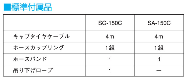 汚水用 水中ポンプ  SG-150C  100V 150W 口径32mm  汚水 排水ポンプ 小型 家庭用 汚水ポンプ 水中汚水ポンプ 非自動   寺田ポンプ  【送料無料】の通販は