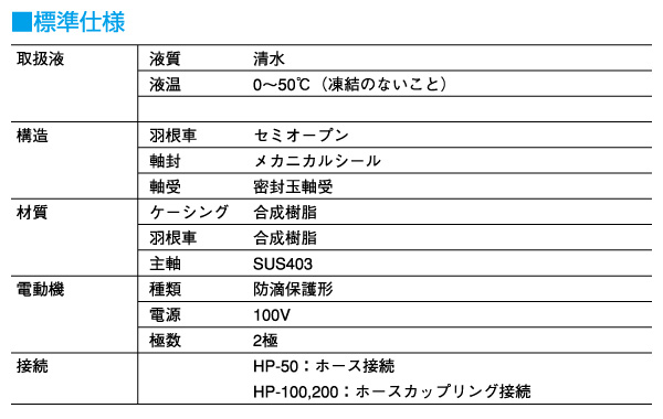 小型 給水ポンプ ハンディーポンプ HP-200 100V 口径25mm 農業用ポンプ 循環ポンプ 電動ポンプ 家庭用 散水機 池 水換え 寺田ポンプ 【送料無料】