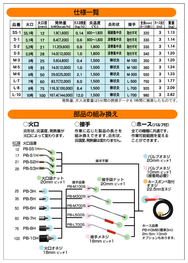 プロパンバーナー Lタイプ (棒状炎)  L-8  道路補修 ライン工事 解氷 雑草 焼却 草焼きバーナー 草焼バーナー   新富士バーナー(Shinfuji Burner)  【送料無料】_2