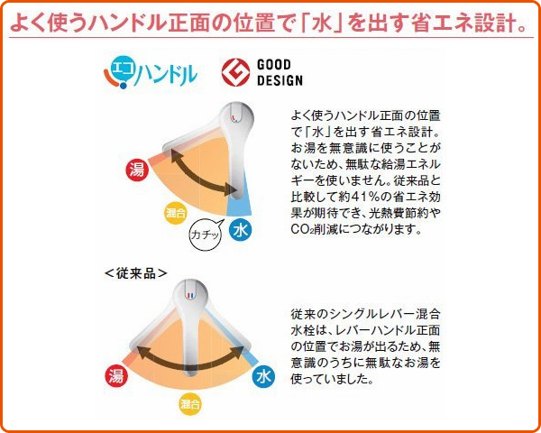 キッチン用 浄水器内蔵シングルレバー混合水栓 エコハンドル 凍結防止水抜き仕様 (寒冷地用) RJF-871YN 浄水器内蔵型 水栓金具 混合水栓 キッチン 台所 水道 蛇口 イナックス(INAX) 【送料無料】_3