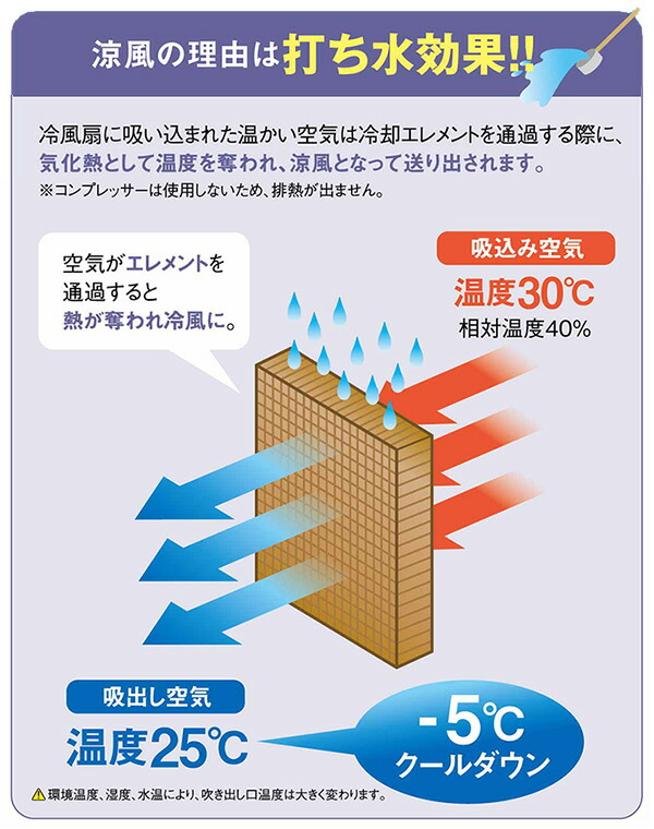 大型冷風扇 業務用冷風扇 CAF-40 冷風扇風機 冷風機 冷風器 扇風機 スポットクーラー 熱中症対策 工事 不要 ナカトミ NAKATOMI 【送料無料】_5