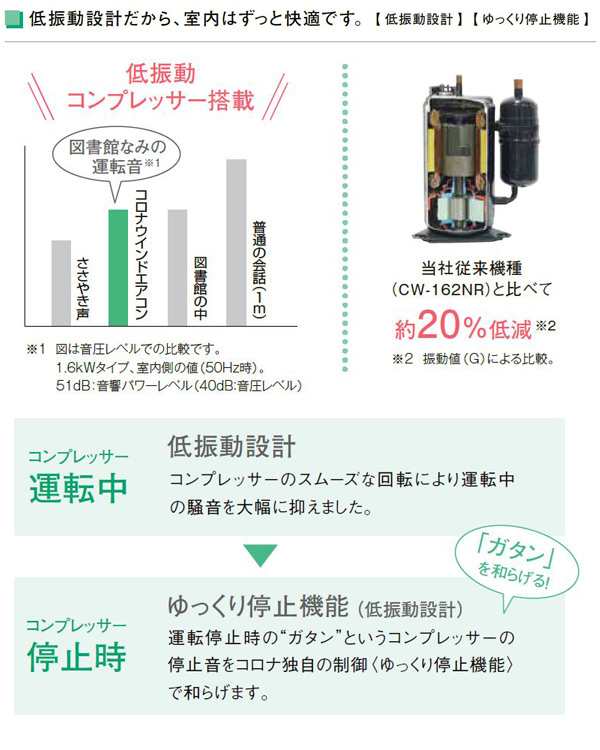 エアコン ウインドエアコン 窓用エアコン リララ ReLaLa 冷房専用 ...