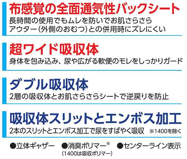 アクティ ワイドパッド700 (吸収量1100cc) 30枚×6パック パッドタイプ