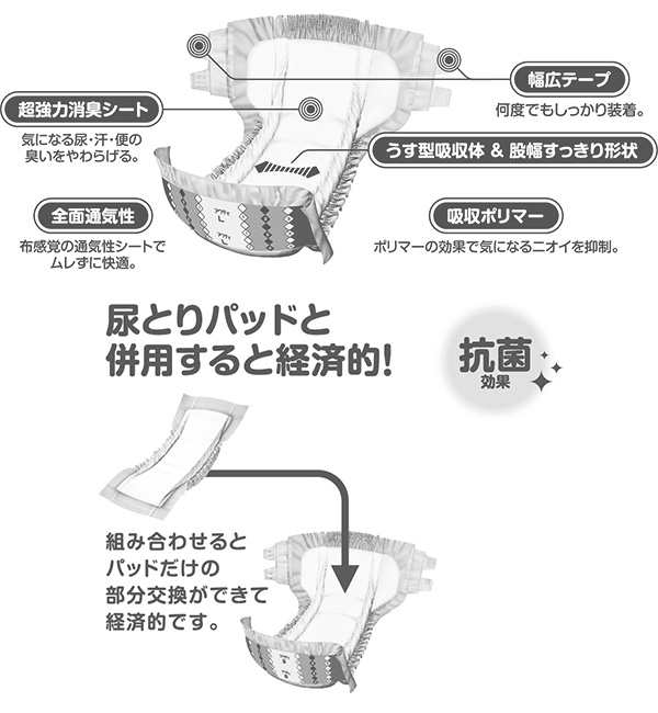 日本製紙 クレシア アクティパッド併用テープ止めタイプ M-L 1セット