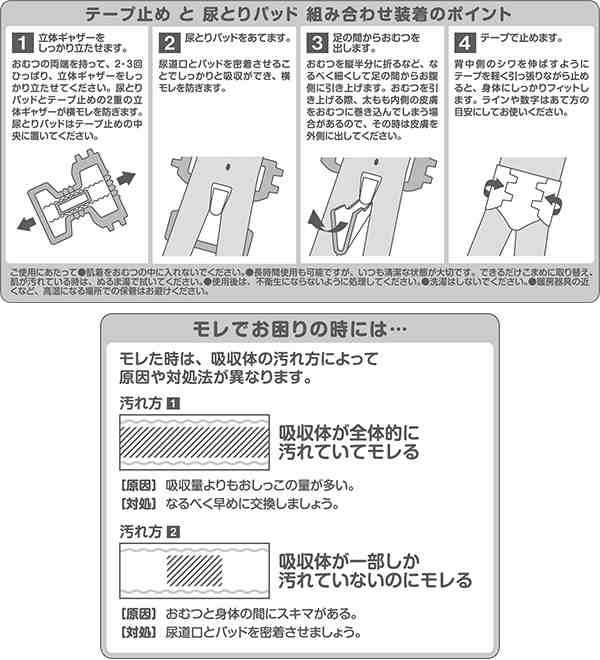 アクティ テープ止めすっきりタイプ Sサイズ 22枚×4パック 大人用紙おむつ 大人用おむつ 業務用 介護おむつ 介護用品 テープ止めタイプ ｜au  PAY マーケット