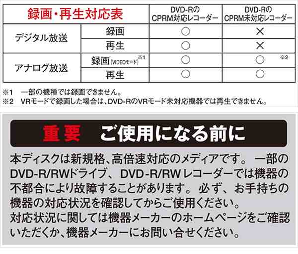 デジタル放送録画用 DVD-R 1-16倍速 20枚 4.7GB 約120分 キュリオム