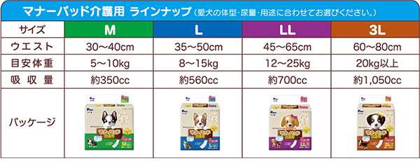 マナーパッド 介護用 Llサイズ 9枚 12個セット 犬用 紙おむつ おむつ オムツ ペット用 マナーパンツ マナーパッド 第一衛材 P Oneの通販はau Pay マーケット くらしのeショップ