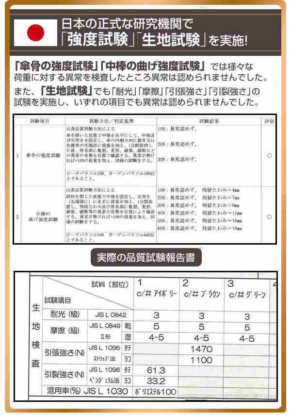 ガーデンパラソル 木製パラソル (直径210cm) 全3色 NMP-21 日よけ 日除け おしゃれ 庭 テラス ベランダ バルコニー 山善  YAMAZEN ガの通販はau PAY マーケット - くらしのeショップ