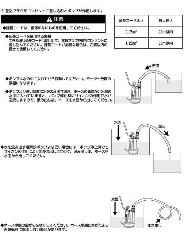 水中ポンプ 汚水用 50 60hz兼用 口径32mm Sps 100t 電動 汚水用ポンプ 汚水ポンプ 西日本 東日本 ナカトミ Nakatomi 送料無料 の通販はau Pay マーケット くらしのeショップ