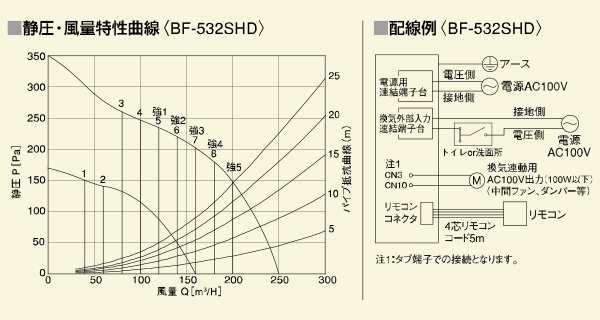 ヒーター 浴室換気乾燥暖房器具 (天井取付タイプ・1-3室換気タイプ) BF-231SHC 浴室暖房 暖房器具 浴室 お風呂 浴室乾燥 衣類乾燥 換気 ヒートショック 暖房 - 2