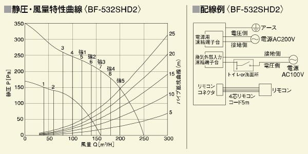 浴室換気乾燥暖房機 (天井取付タイプ・2室換気タイプ・200V仕様) BF