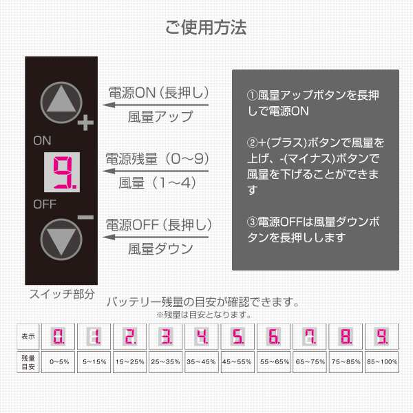 KAZEfit ファン付きウエア ファン付き バッテリー付き ジャケット 7.4V