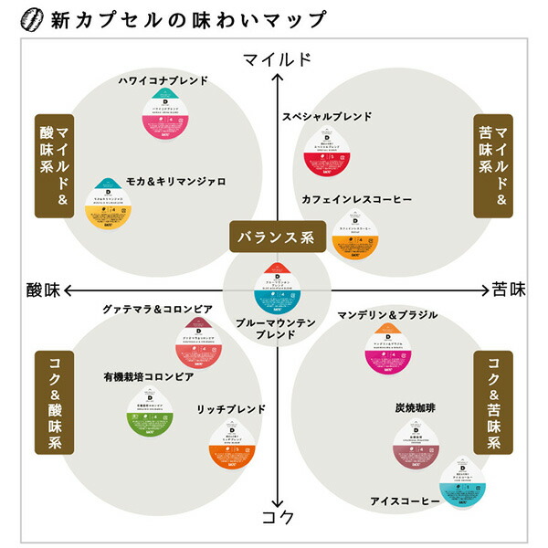 UCC DRIP POD ドリップポッド 専用カプセル ブルーマウンテンブレンド 12個入×6箱セット(72個) DPBM002*6 72杯分 専用カートリッジ コーヒーカプセル コーヒーマシン カプセルコーヒー 紅茶 緑茶 コーヒーメーカー 上島珈琲 【送料無料】_5