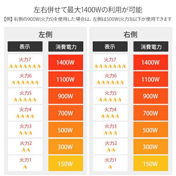 IHクッキングヒーター 2口 IHコンロ 1400W YEM-W1456(B) 2口IH