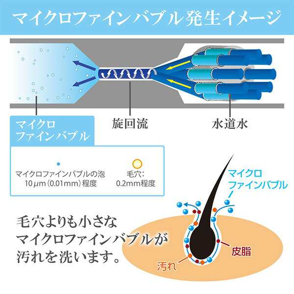 Sawawa シャワー用 日本製 マイクロファインバブルアダプター 爽泡 節水 マイクロバブル 発生装置 シャワーヘッド Toto Lixil Inax 家庭の通販はau Pay マーケット くらしのeショップ