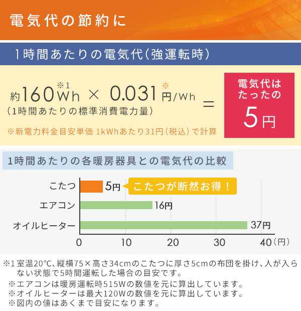 1人用こたつ こたつ布団 椅子 3点セット 正方形 58×58cm 高さ調節可能