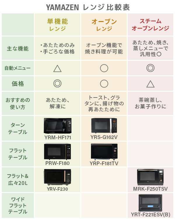 電子レンジ フラット 18L ヘルツフリー YRL-F180(W)/YRL-F180(B) 小型