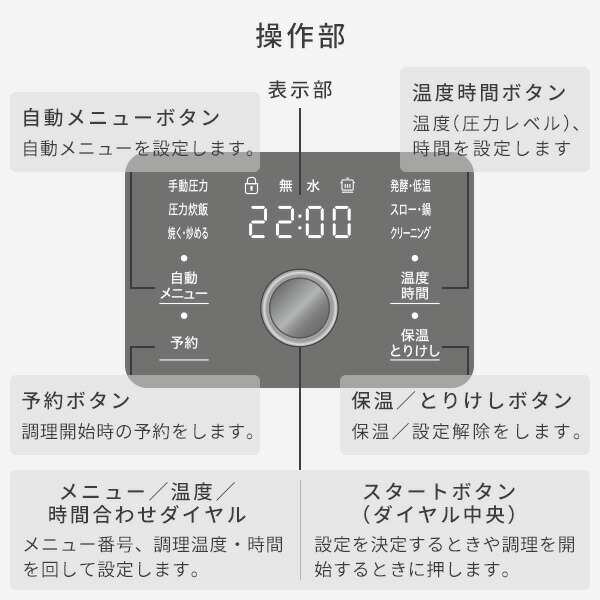 業界最高出力1200W』電気圧力鍋 4L 圧力鍋 電気 4.0L YPCC-M400(W)/(B