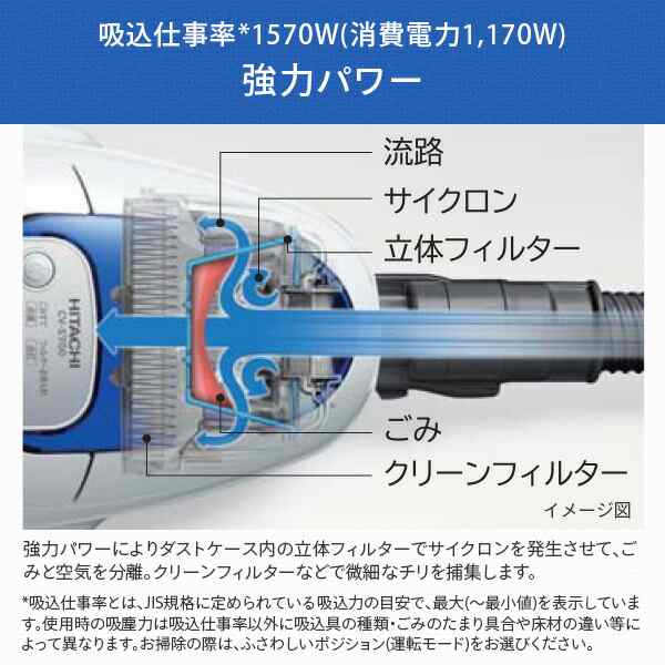 日立 サイクロン式 掃除機 ごみダッシュサイクロン CV-SF80A