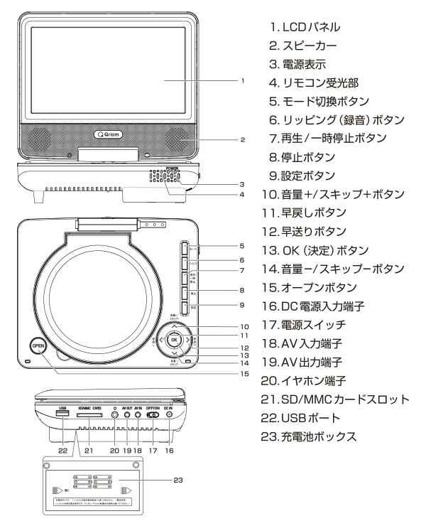 ポータブルDVDプレーヤー 7インチ 3電源(AC/DC/乾電池) CDリッピング