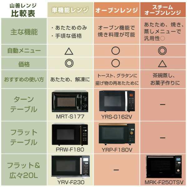 オーブンレンジ 16L ターンテーブル ヘルツフリー 自動メニュー 11種類