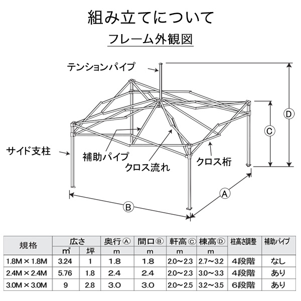 【法人・商業施設・公共施設限定】ワンタッチ オールアルミ60秒テント 1.8×1.8m MNT-1.8×1.8-W ホワイト ※個人宅配不可商品 越智工業所 【送料無料】_7